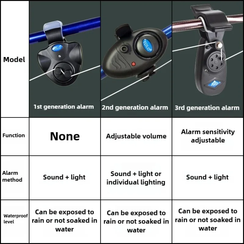 Universe Grocery Store Bite Hook Induction Sea Rod Fishing Alarm Waterproof Medium Fish Automatic Alarm