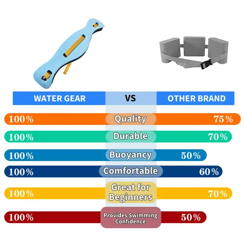 Imagen 2 del producto Cinturón flotante para natación, ayuda para entrenamiento de natación para principiantes, cinturón de seguridad flotante ajustable, accesorios de natación, 1-3 uds.