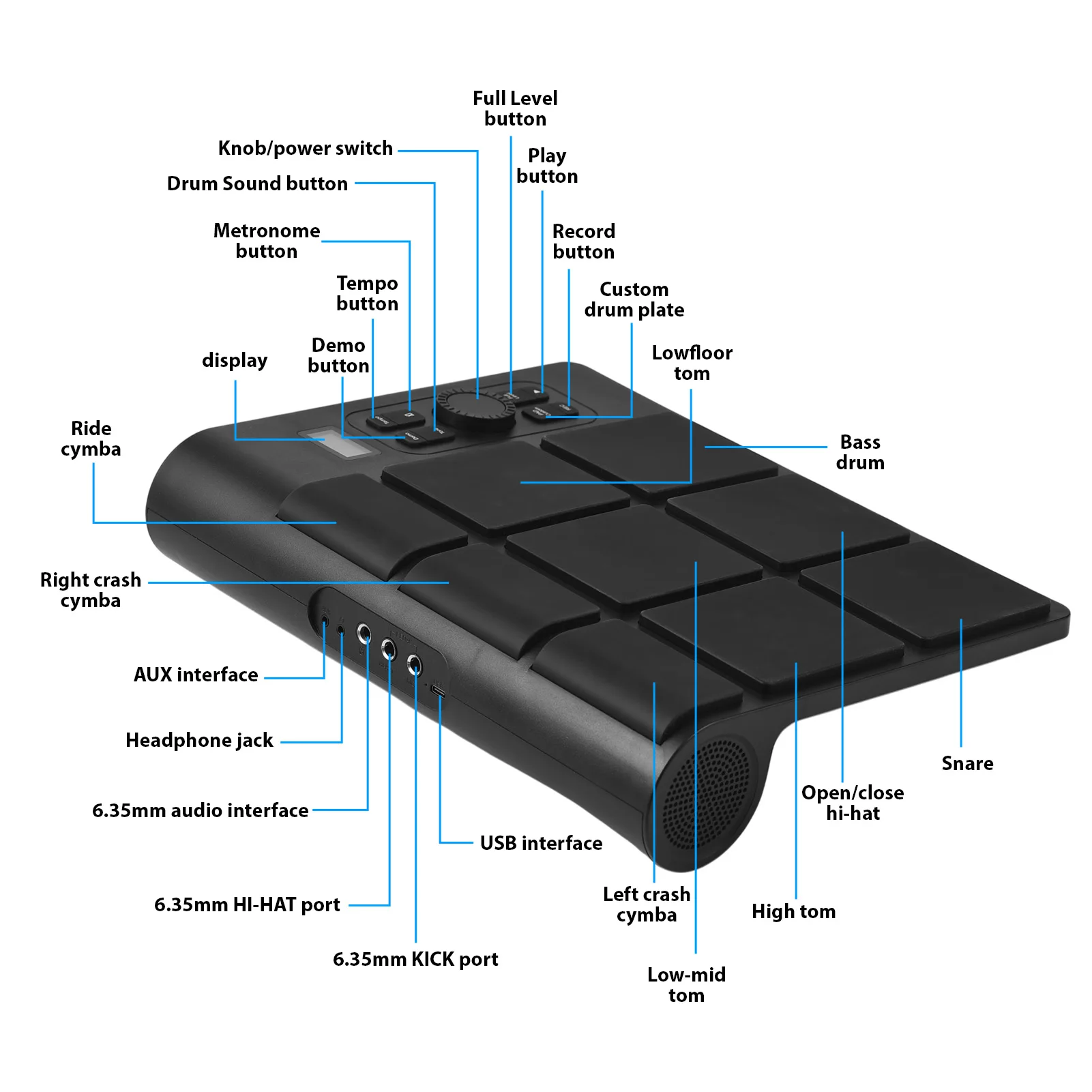 Thumbnail 2 - #3 Trending Electronic Drums Right Now