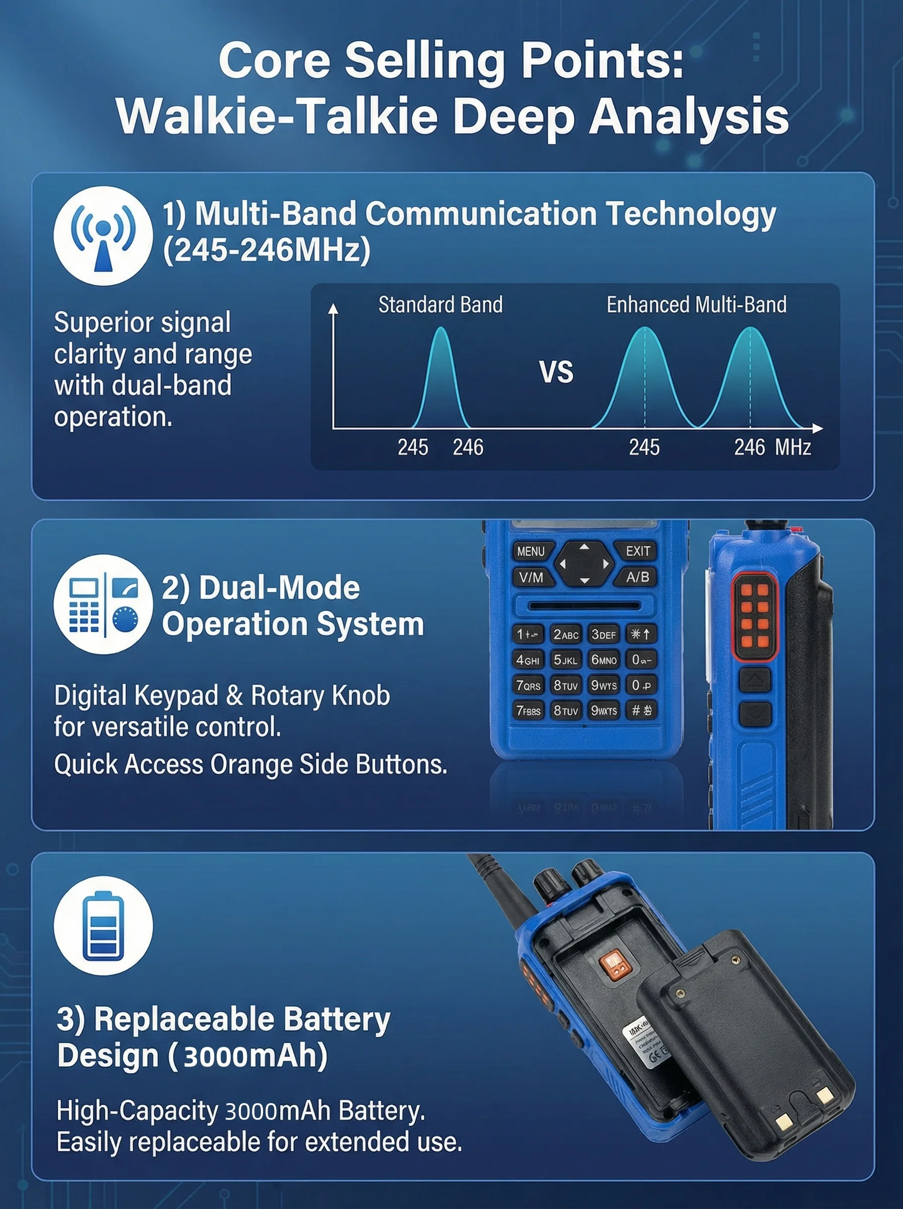 Pełnozakresowa krótkofalówka OS-DMR 8900UV Ładowarka typu C Radio dwukierunkowe dalekiego zasięgu 10 W 199 kanałów Redukcja szumów DTMF Awaryjne radio amatorskie