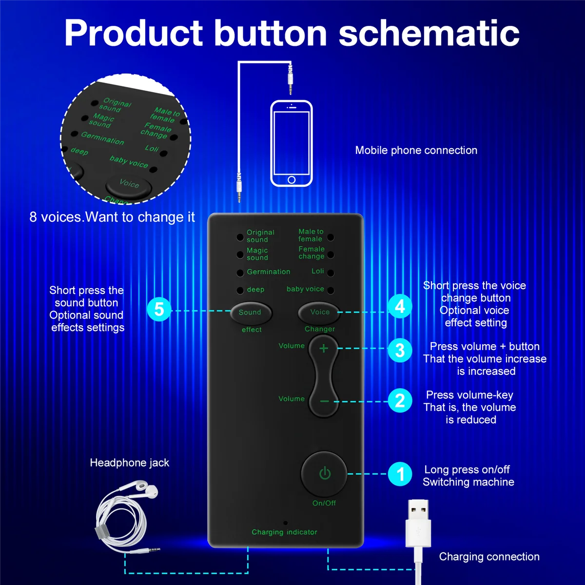 BNGF-Voice Changer 7 Different Sound Changes Device for Computer Laptop Mobile Phone