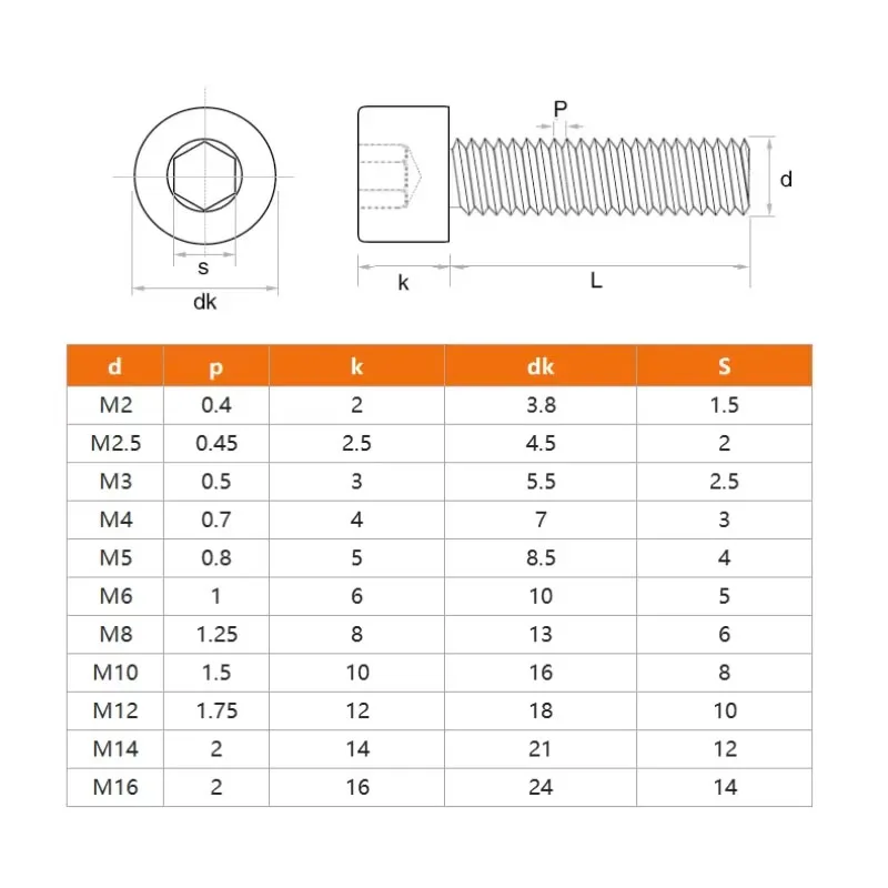 1~50Pcs M2.5 M3 M4 M5 M6 M8 M10 M12 Pure Brass Hex Hexagon Socket Cap Head Screws Length 4mm~60mm