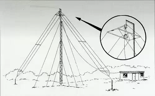 HF320A shortwave high efficiency 3-wire wideband antenna