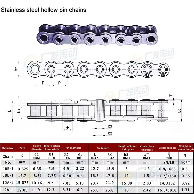 1/1.5Meter Hollow Pin Chain 06B/08B/10A/12A 304 StainlessSteel Short Pitch Roller Chain for Industrial Transmission Hollow Chain