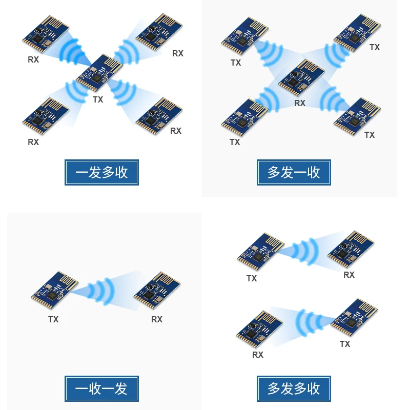 2.4g Module 6-channel Switching Value Learning Code Decoding BK2461 Receiving and Transmitting Can Avoid Code Development and Lo