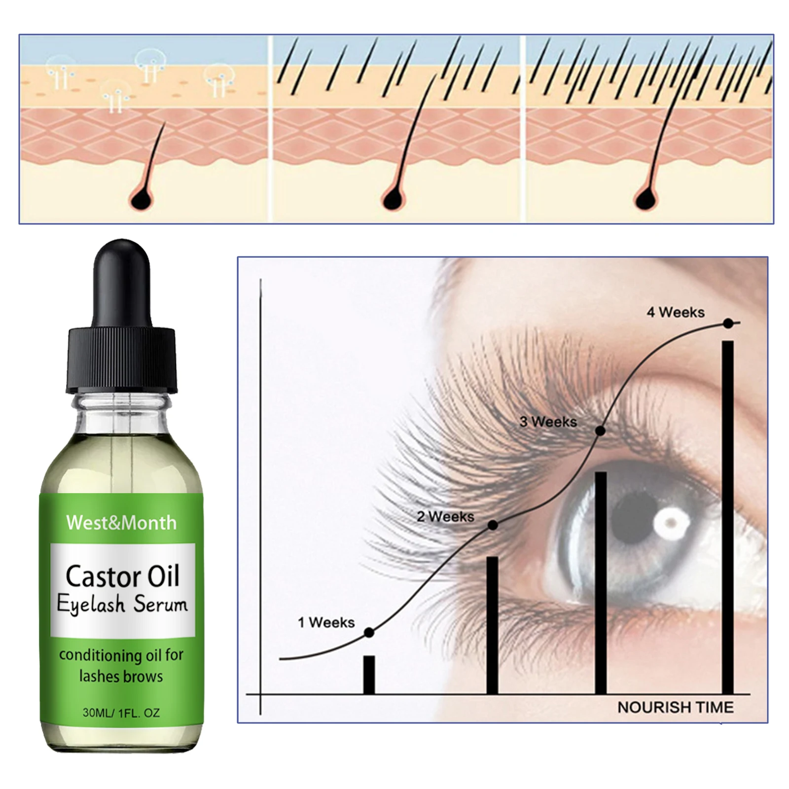 Olio di ricino Siero per la crescita delle ciglia con pennello Capelli multiuso Sopracciglio Crescita delle ciglia Essenza spessa Nutriente Idratare Liquido