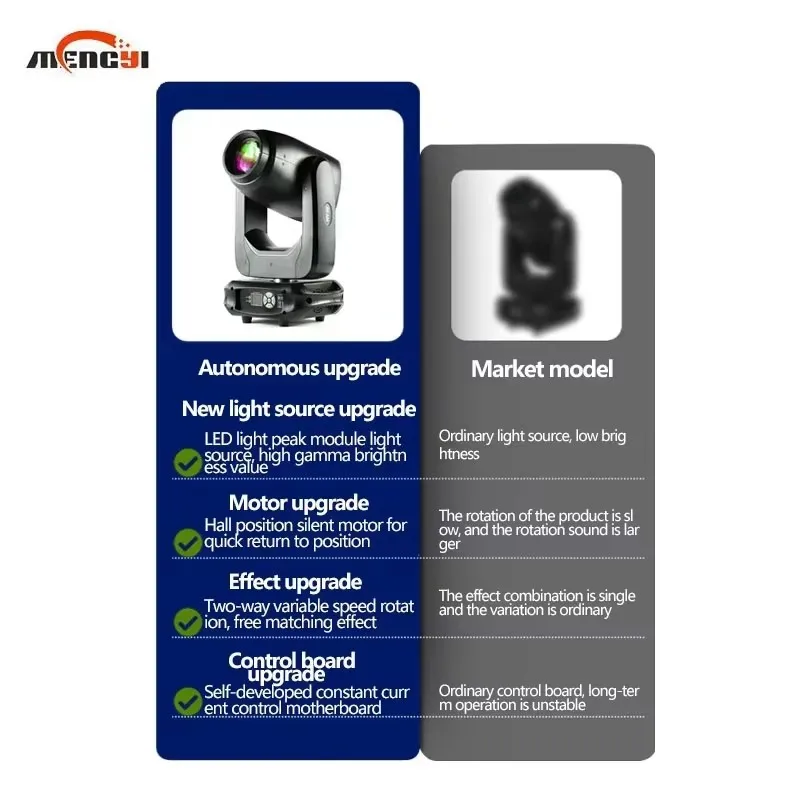 Multi-efeito Led 300 Watts Padrão Luz 3-em-1 BSW Moving Head Feixe de luz Spot Wash Focus Light