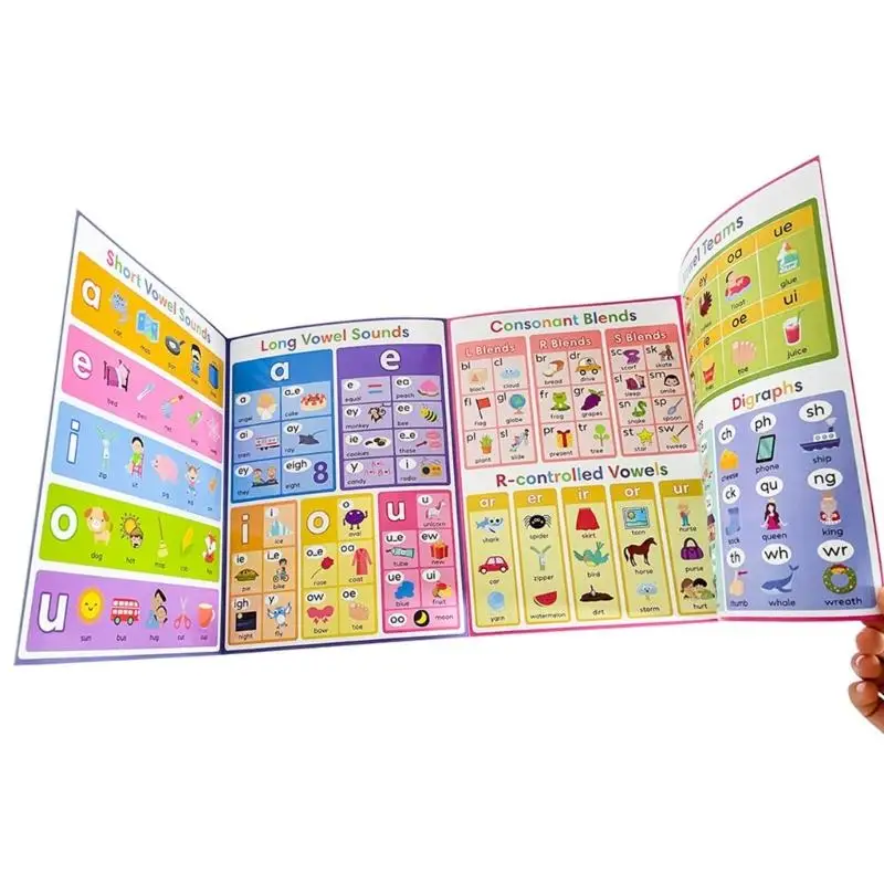 

Large English Word Building Chart Educational Language Learning Tool for Kids