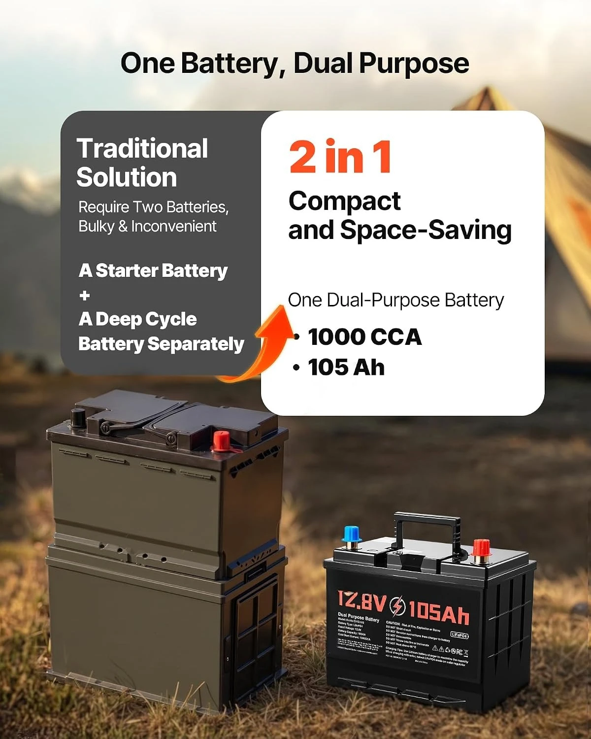 12V 105Ah LiFePO4 Dual Purpose Battery, 1000CCA BCI Group 24 Deep Cycle & Starter Lithium Battery, Built-in Smart, Customized
