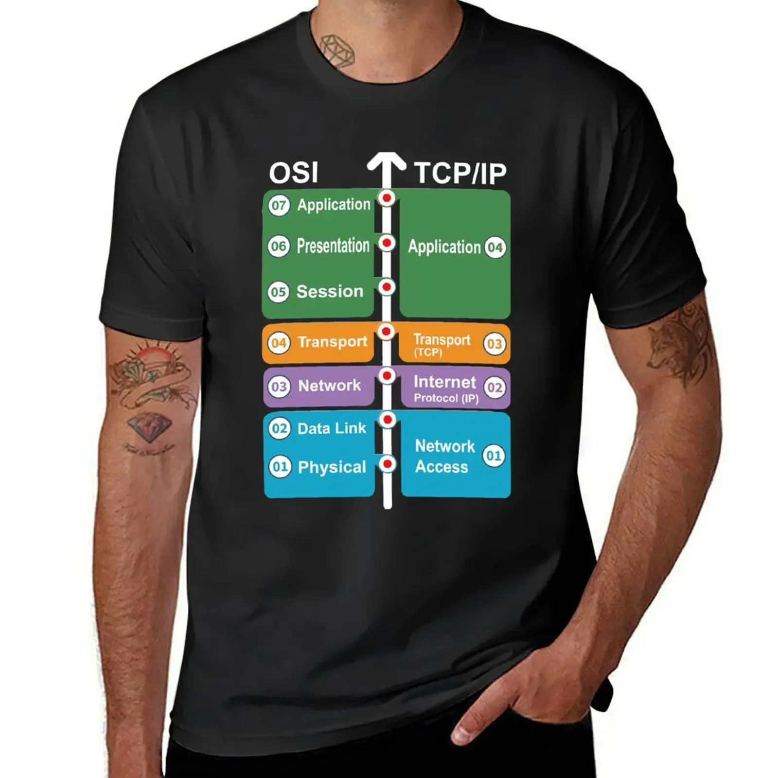 Cyber Security – Hacker ing Skills – OSI-Modell vs. TCP/IP-T-Shirt für Jungen, weiße Neuauflage, Anime-Kleidung, T-Shirts für Männer, 2025, neu
