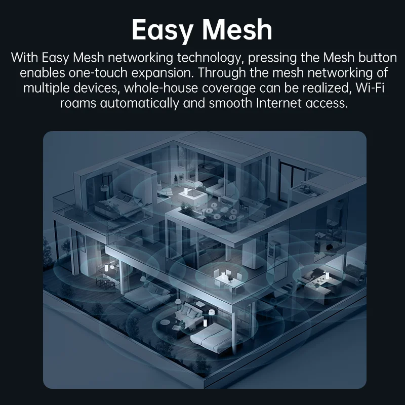 Plery 5g Router 3000Mbps Indoor CPE Router 5G LTE Router WiFi 6 MESH Routers NSA+SA 8×3 dBi Antenna 2.5Gbps WAN EU Plug 4×4 MIMO