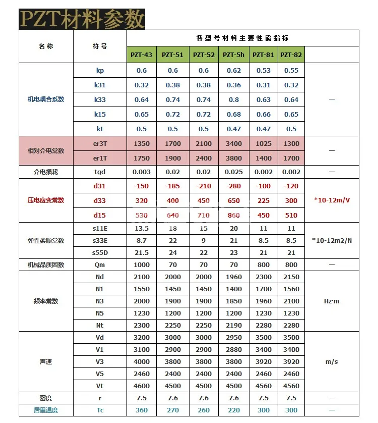 ポータブルカートリッジ用の超音波丸管,低抵抗,防振装置