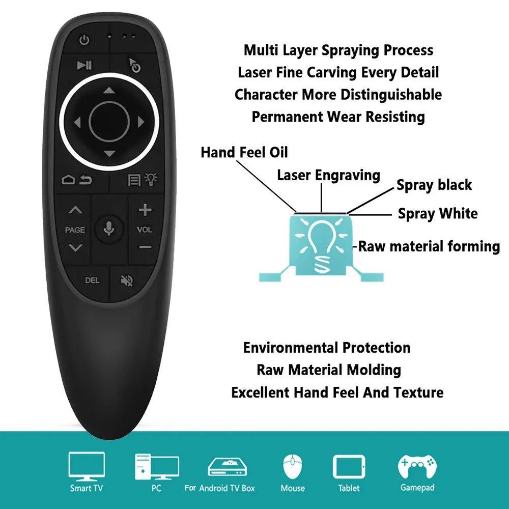 Thumbnail 2 - #27 Budget Smart Remote Controls for Smart Shoppers