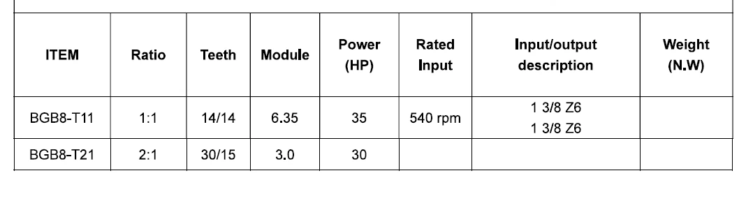 2025년 농업용 예비 부품 예초기 기어박스