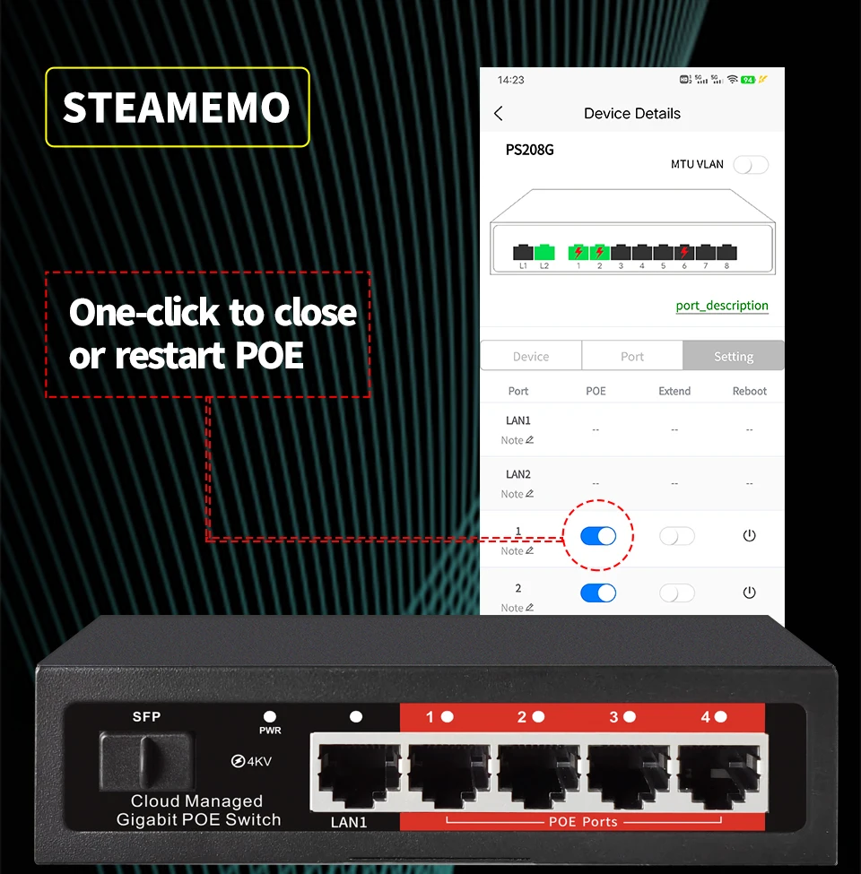 

STEAMEMO Облачная управляемая гигабитная 4-портовая коммутатор PoE 48 В В Встроенная сеть Ethernet-коммутатора 52 Вт для IP-камеры и беспроводной точки доступа
