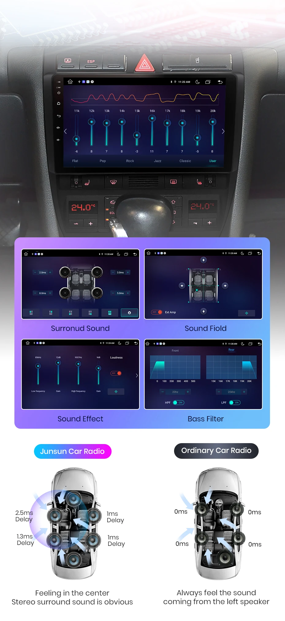 Junsun Drahtlose CarPlay Android Auto Auto Radio Für Audi A6 C5 1997 1998 1999-2004 S6 RS6 GPS Multimedia 2 din Systeme Stereo – Detail 12
