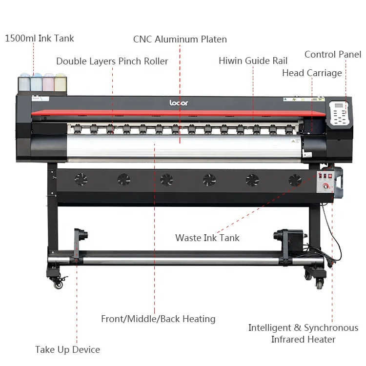 Famous Brand Locor Eco Solvent Printer Vinyl Wall Paper Printing Machine 1.3m 1.6m 1.8m 2.5m 3.2m Width