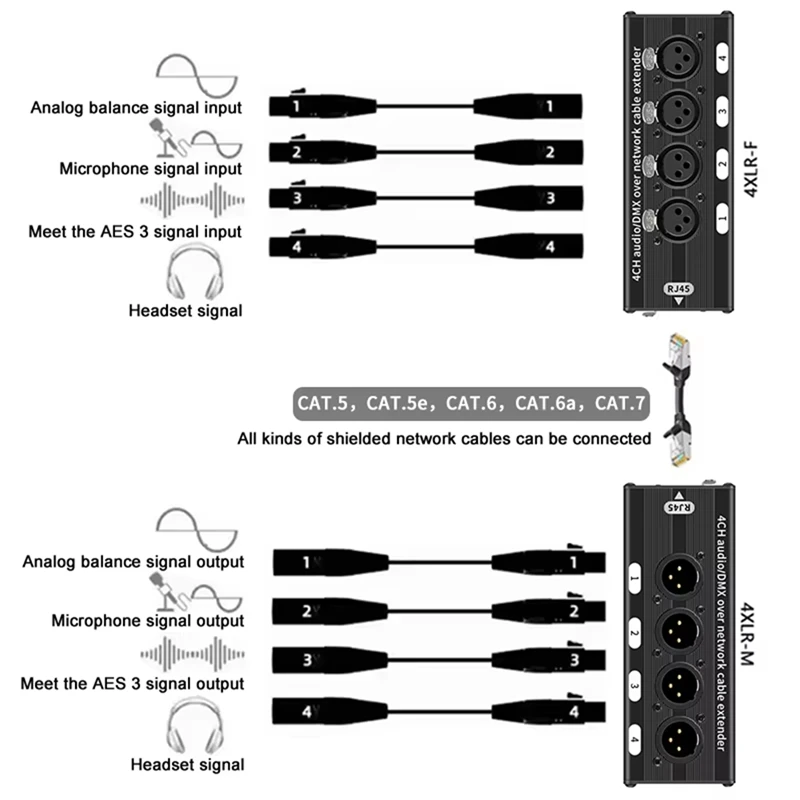 ABVJ-1 زوج 4 قناة XLR/DMX الصوت RJ45 Cat5/Cat6 إيثرنت موسع XLR موسع جهاز الإرسال والاستقبال للمرحلة الحية