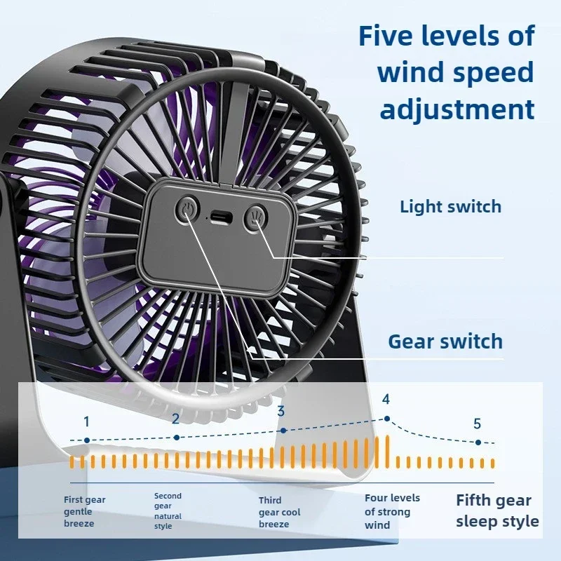 useful 1000mAh-1200mAh Atmosphere Lantern Small Fan Office Desktop Circulating Fan Student Dormitory Usb High Wind Radio Fan