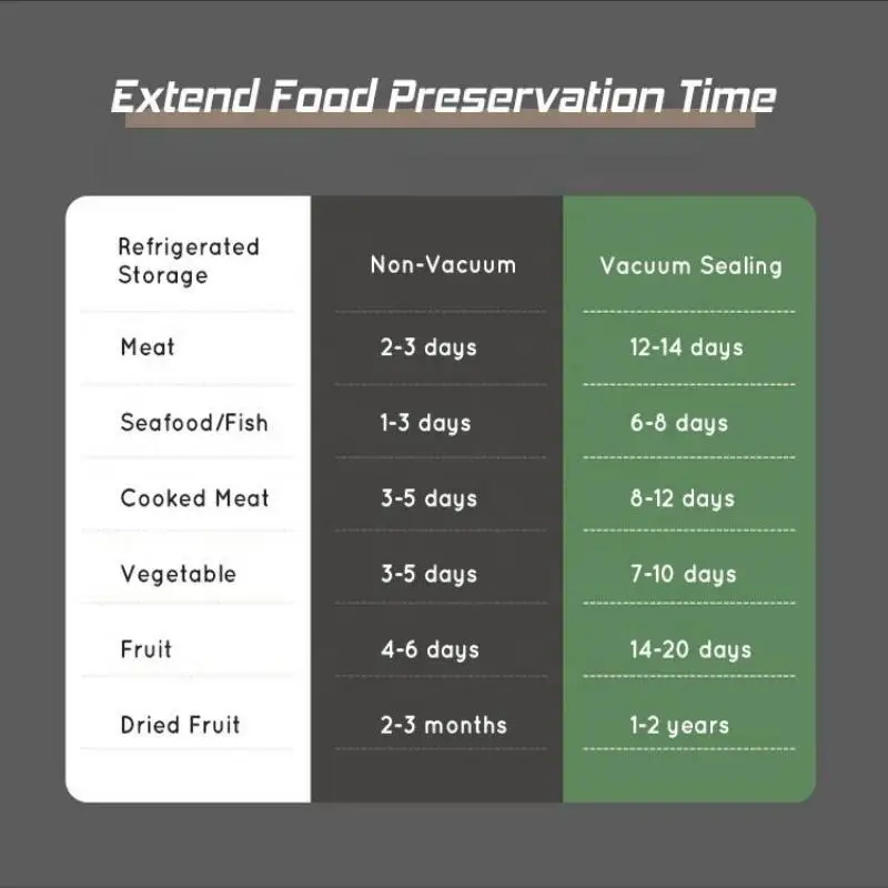 Vacuum Sealing Machine with 30cm Sealing, Dry/Moist/Oily/Powder Universal, Sealing Machine for Food Preservation