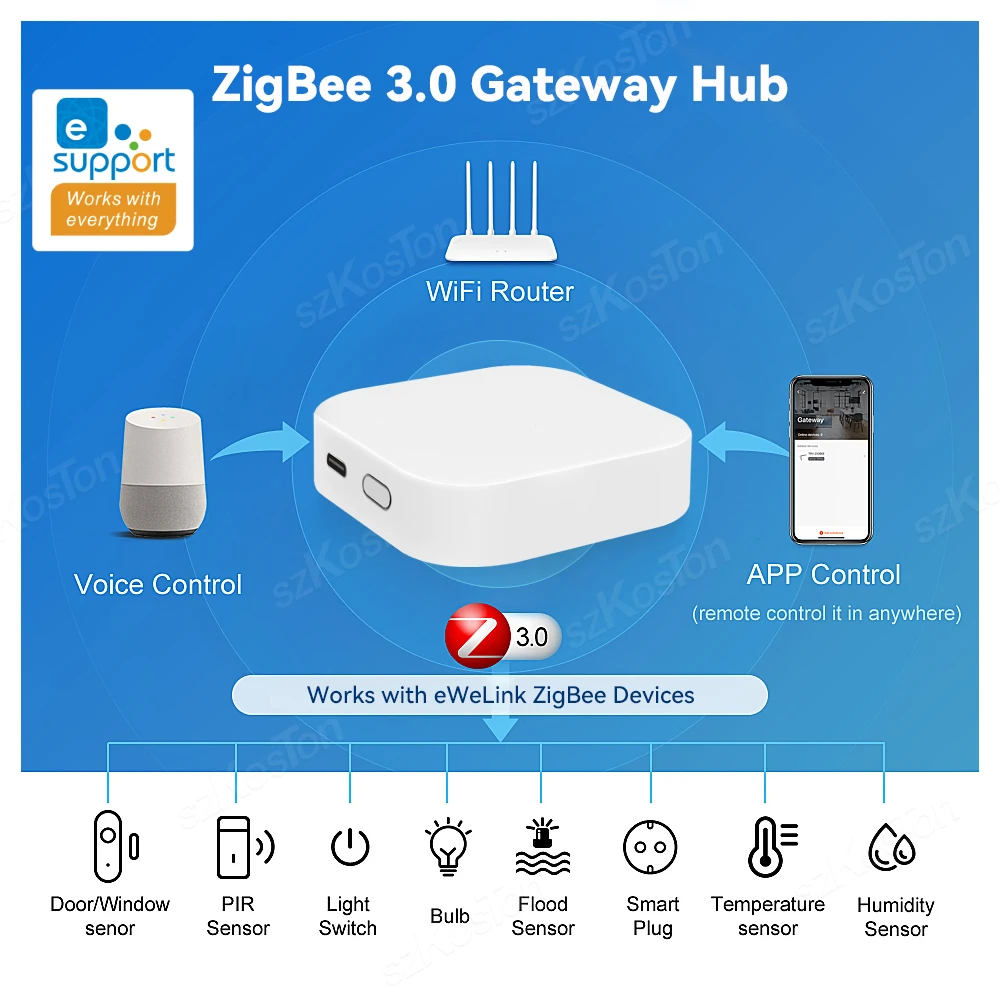 Беспроводной хаб ZigBee 3,0 Gateway, хаб с дистанционным управлением через приложение eWeLink, работает с Alexa Google Assistant Alice