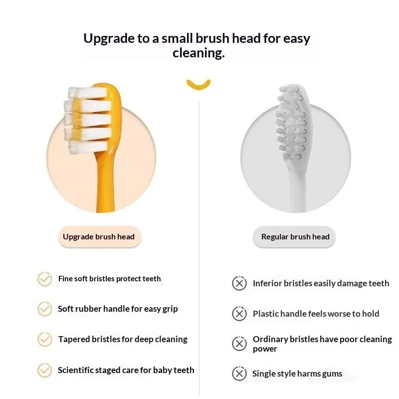 Kids Dinosaur Soft Bristle Toothbrush 2 Pack Non-slip Cartoon Handle Suitable for 3-10 Years Old Kids Home Use