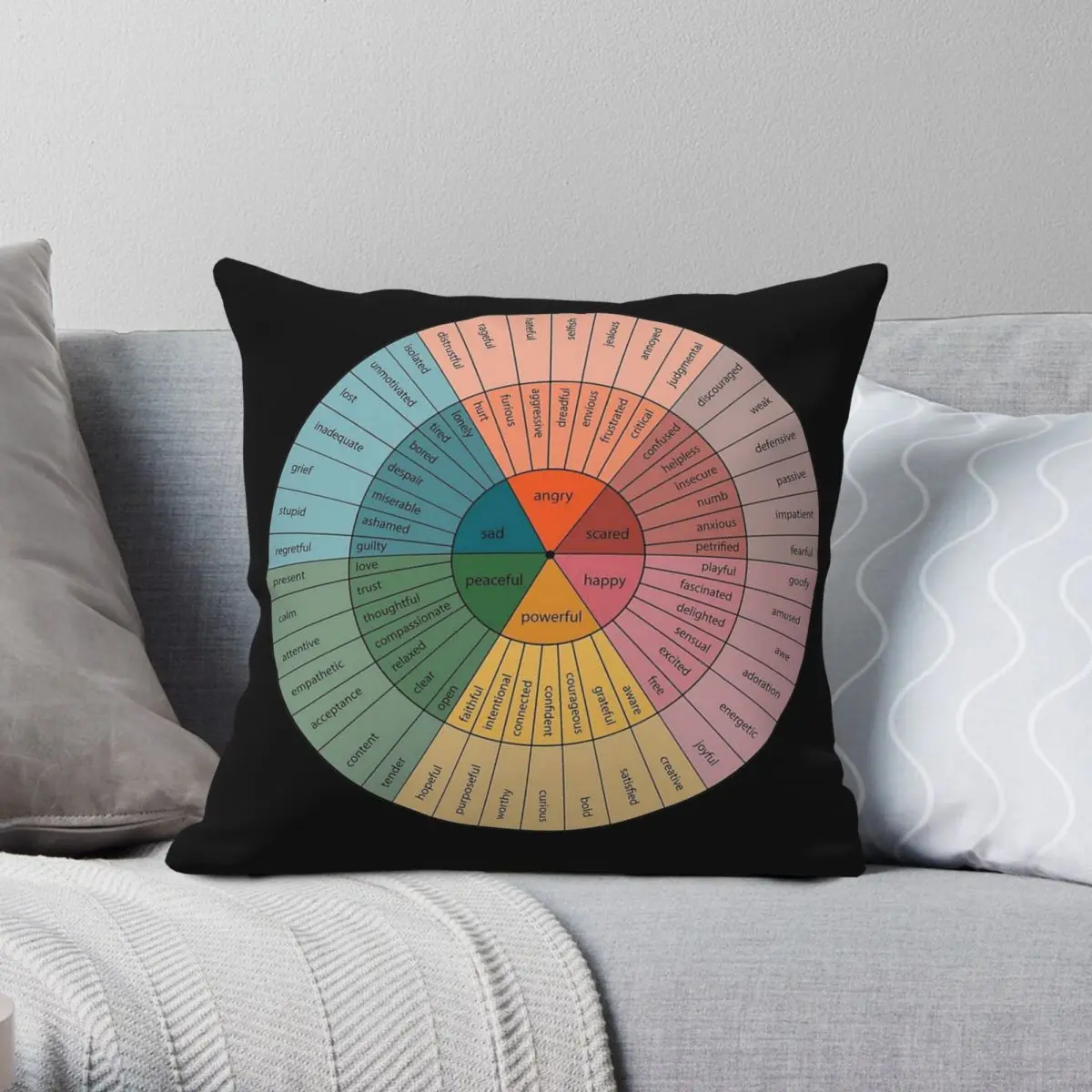 Emotion Wheel Psychology Square Pillowcase Polyester Linen Velvet Creative Decor Throw Pillow Case Bed Cushion Case Wholesale