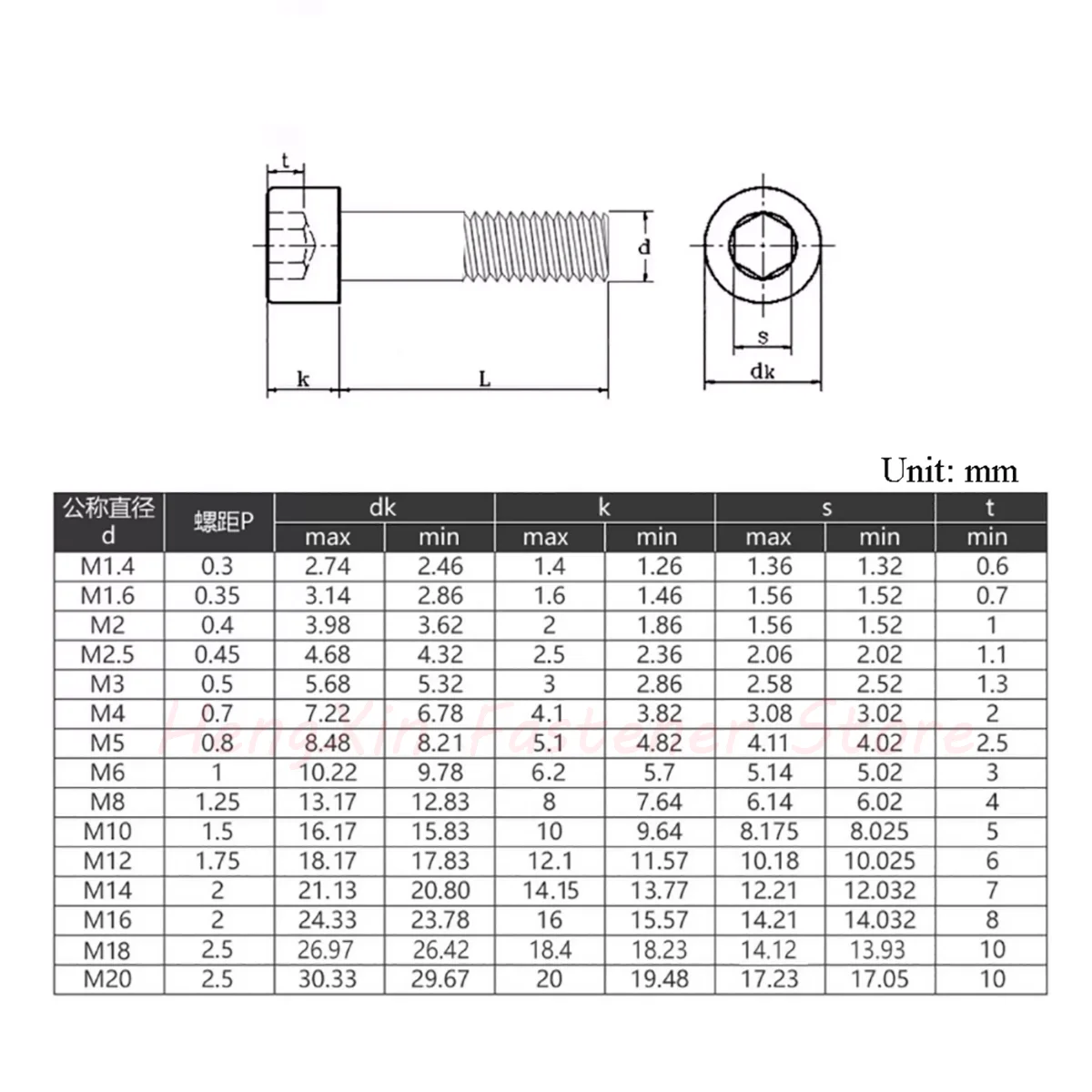 304 Stainless Steel Partially Threaded Hexagon Hex Socket Head Cap Allen Bolts Screw M3 M4 M5 M6 M8 M10 M12 M16 M20 Half Tooth