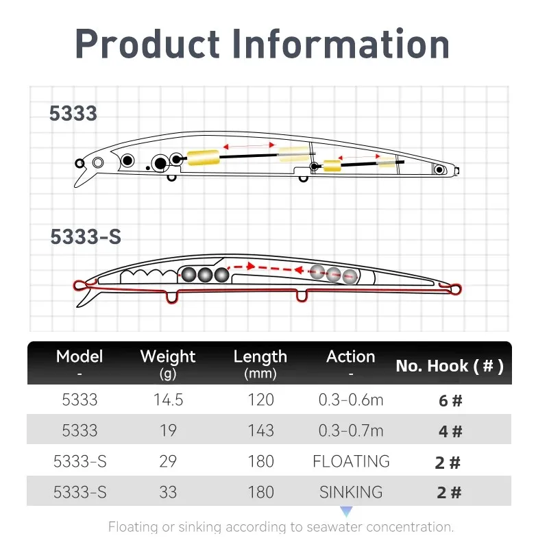 المملكة طويلة الصب الصيد إغراء 14.5 جرام 19 جرام 29 جرام العائمة بطيئة غرق أسماك المتذبذب الاصطناعي الطعم الثابت Jerkbaits القاروص بايك