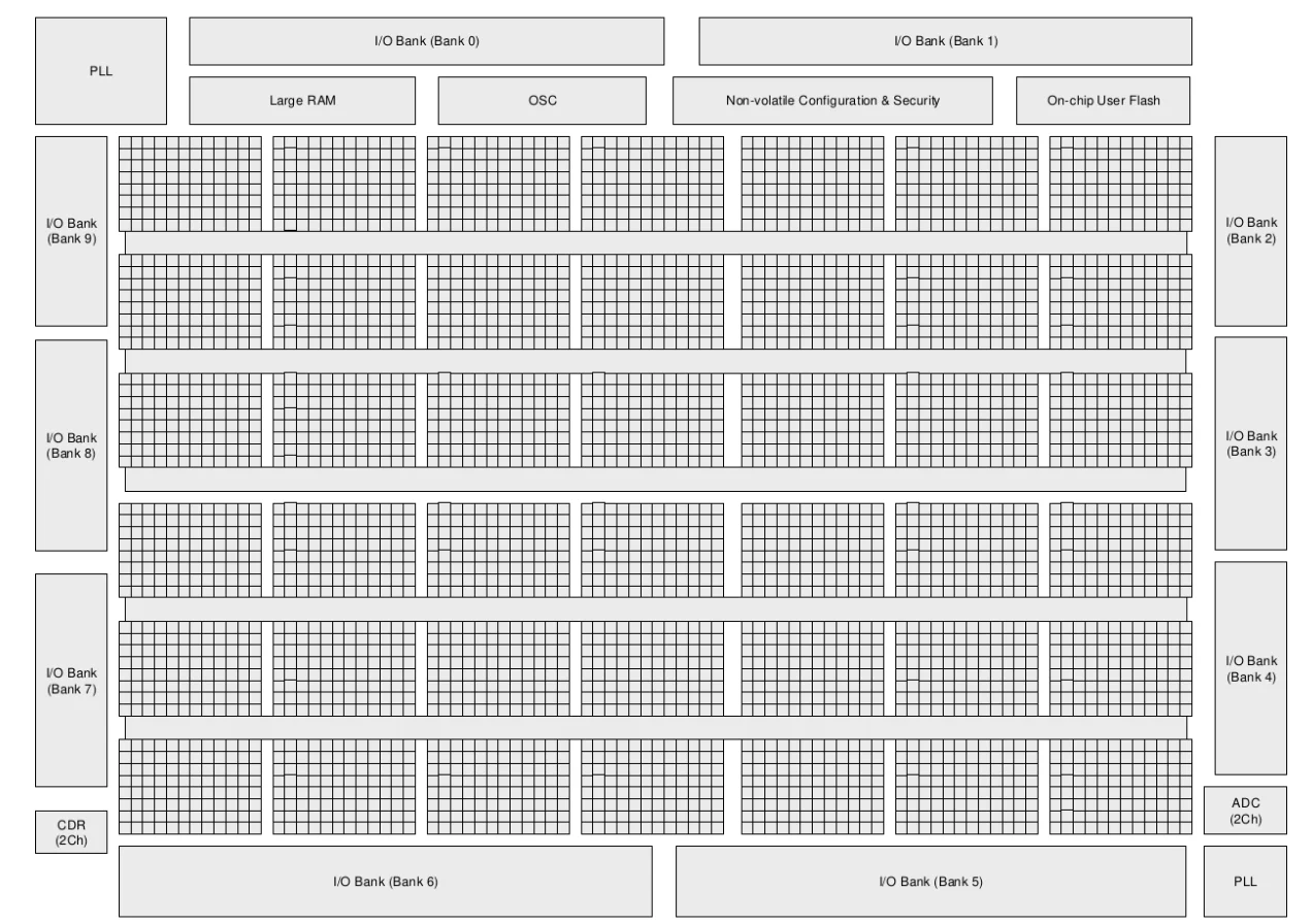 NYLattice MachXO5D-NX