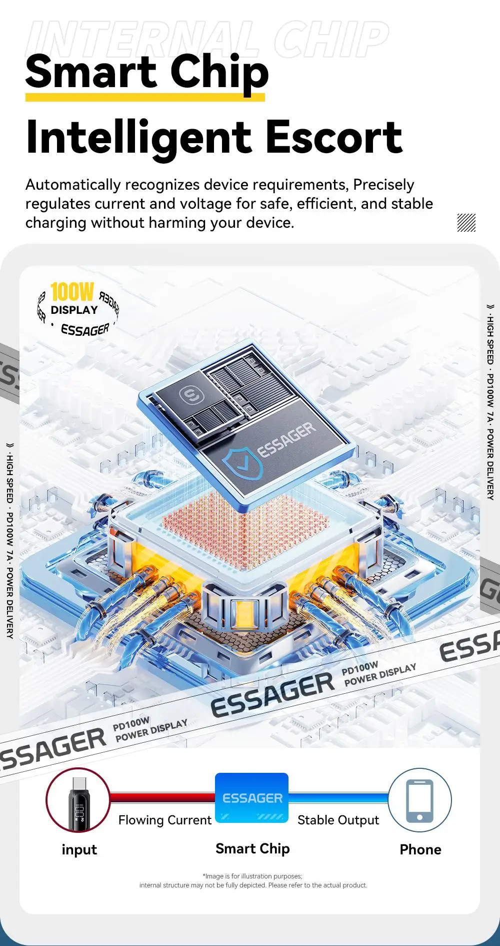 Essager 100W USB to Type C Cable Fast Charging Digital Display USB C Cable for iPhone 15 Samsung Huawei Xiaomi OPPO Data Cord