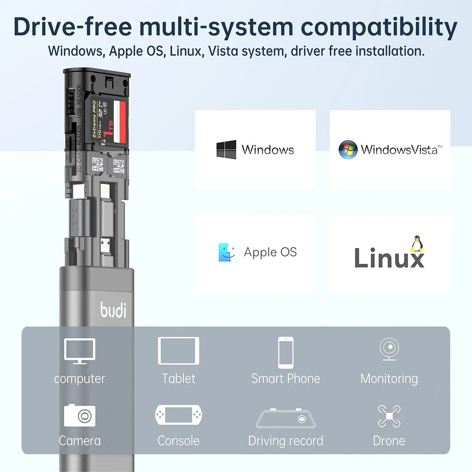 9 IN 1 BUDI Multifunction Smart Adapter USB 3.0 OTG Data Transfer SD TF Card Storage Box 65W Fast Charging Cable