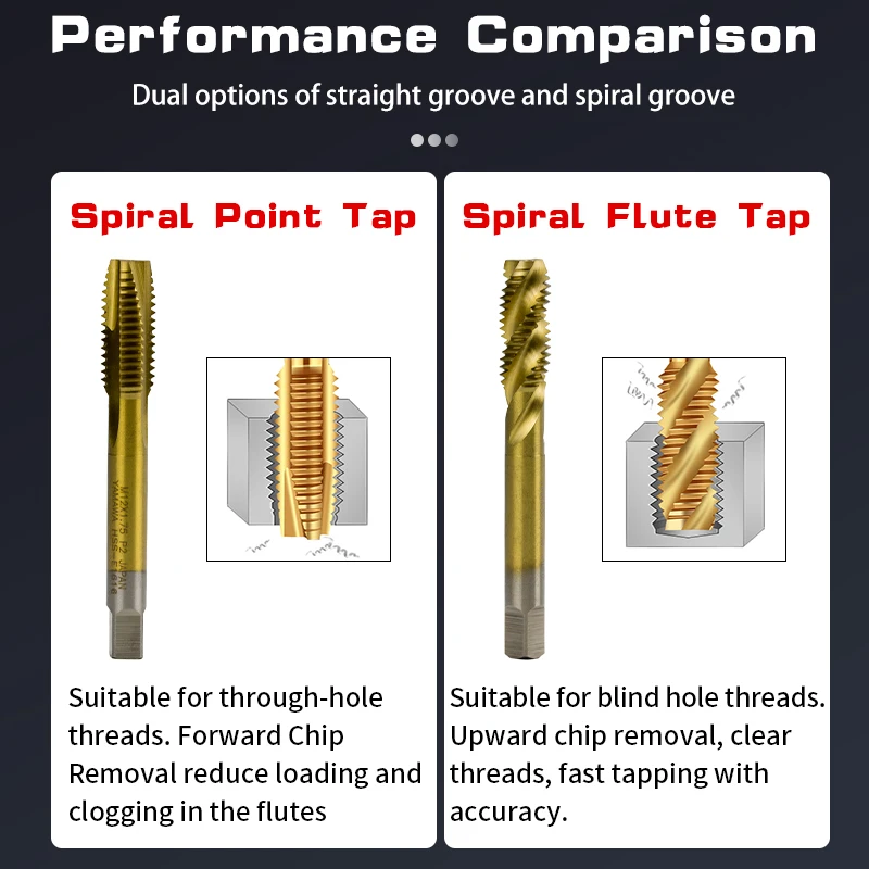 Metric Titanium Plated HSS Spiral Point Tap Spiral Flute Tap M2 M2.5 M3 M4 M5 M6 M7 M8 M10 M12  Machine Plug Tap Screw Thread