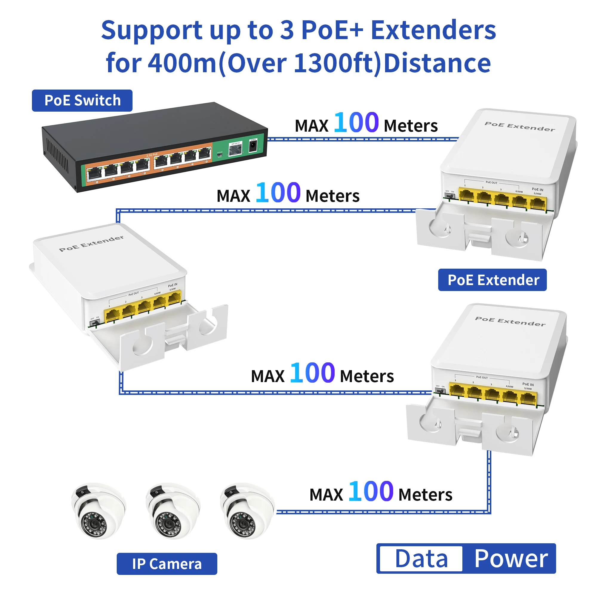 5 Poorten Outdoor Poe ++ Gigabit Extender, 1 In 4 Uit Poe Repeater Met 1000Mbps, Ieee802.3af/At/Bt Compatibel, Ip65 Waterdicht