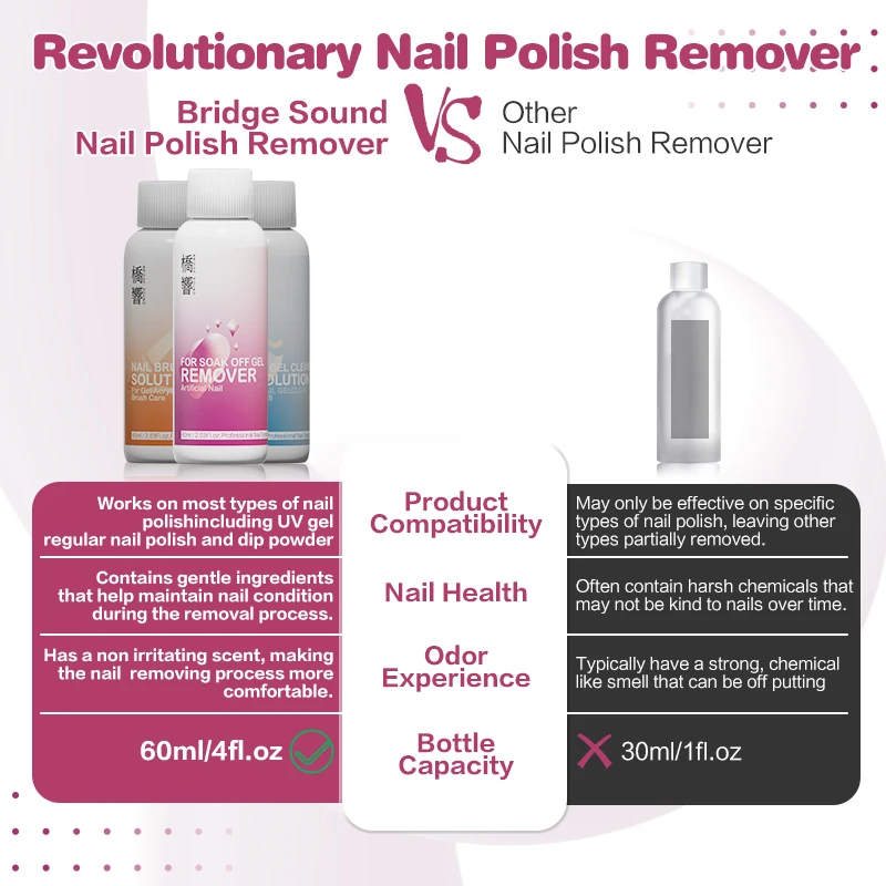 BRIDGESOUND 3 قطع مزيل طلاء الأظافر Hypoallergenic 2 في 1 60 مل - إزالة سريعة من الجل والبولي، خالي من الفورمالديهايد، 5 دقائق، مضاد للالتصاق #5