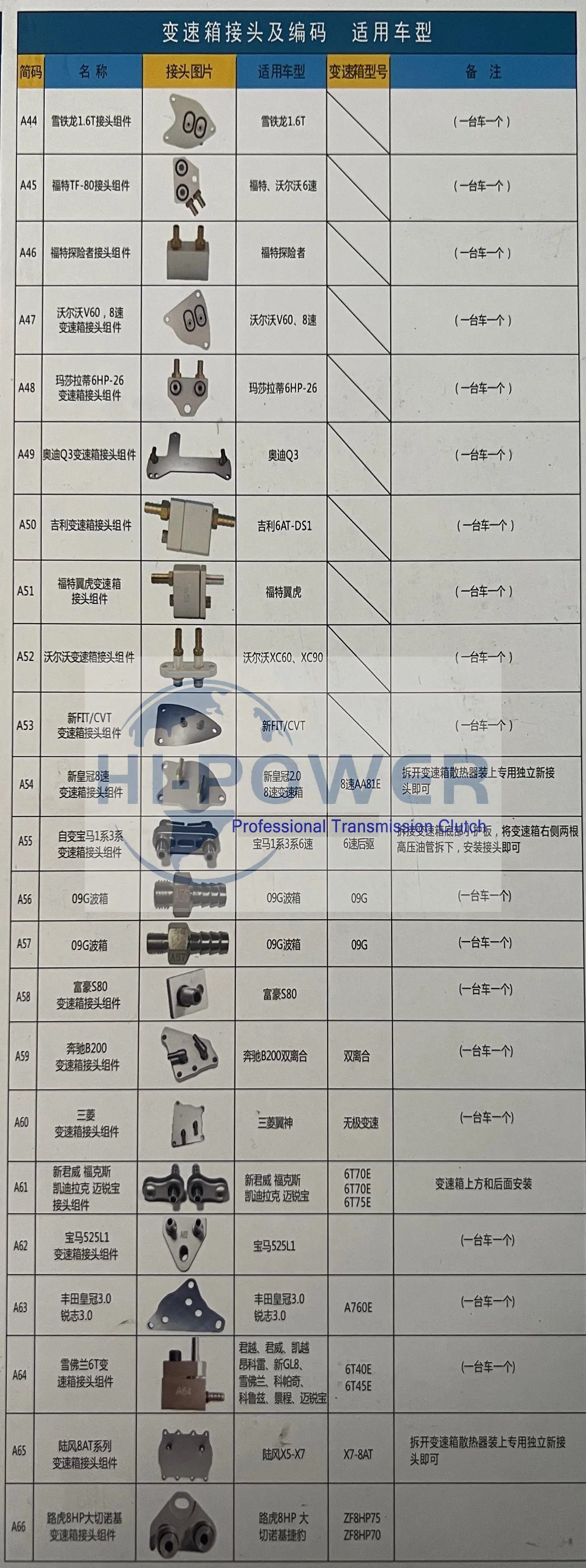 1 PC Automatic Transmission Oil Change Replacement Pumping Gearbox Quick Simple Joint Connector (Please Note the Model You Need)