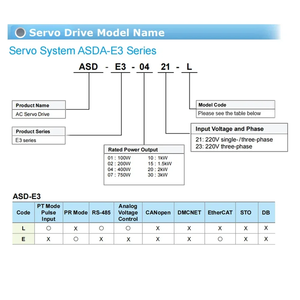 Imagem -06 - Jogo do Servo Motor da Série do Delta-e3 220v ca 400w 750w 1kw 40 mm 60 mm 80 mm 130 mm 180 mm Flange 22bit Substituem b2 b3 Entrada do Pulso a2 Ethercat