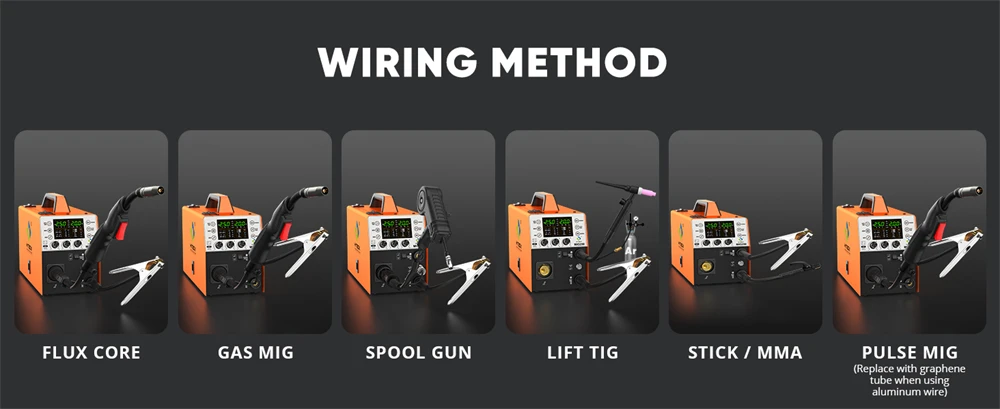 HITBOX MIG250 Aluminium-Puls-MIG-Schweißgerät 220V 250 Ampere 6-in-1 ARC MMA Stick Gas/Gaslos MIG Lift TIG Spool Gun IGBT Inverter-Schweißmaschine Großes intelligentes Digitaldisplay 2T/4T Spot Multi-Prozess-Synergisch-Schweißgerät – Detail 4