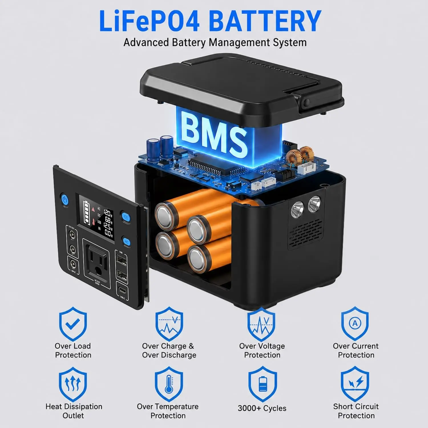 200W Portable Power Station, 192Wh LiFePO4 Solar Generator for Camping | Powkey Battery Powered Power Bank with 120V AC Outlet view 3