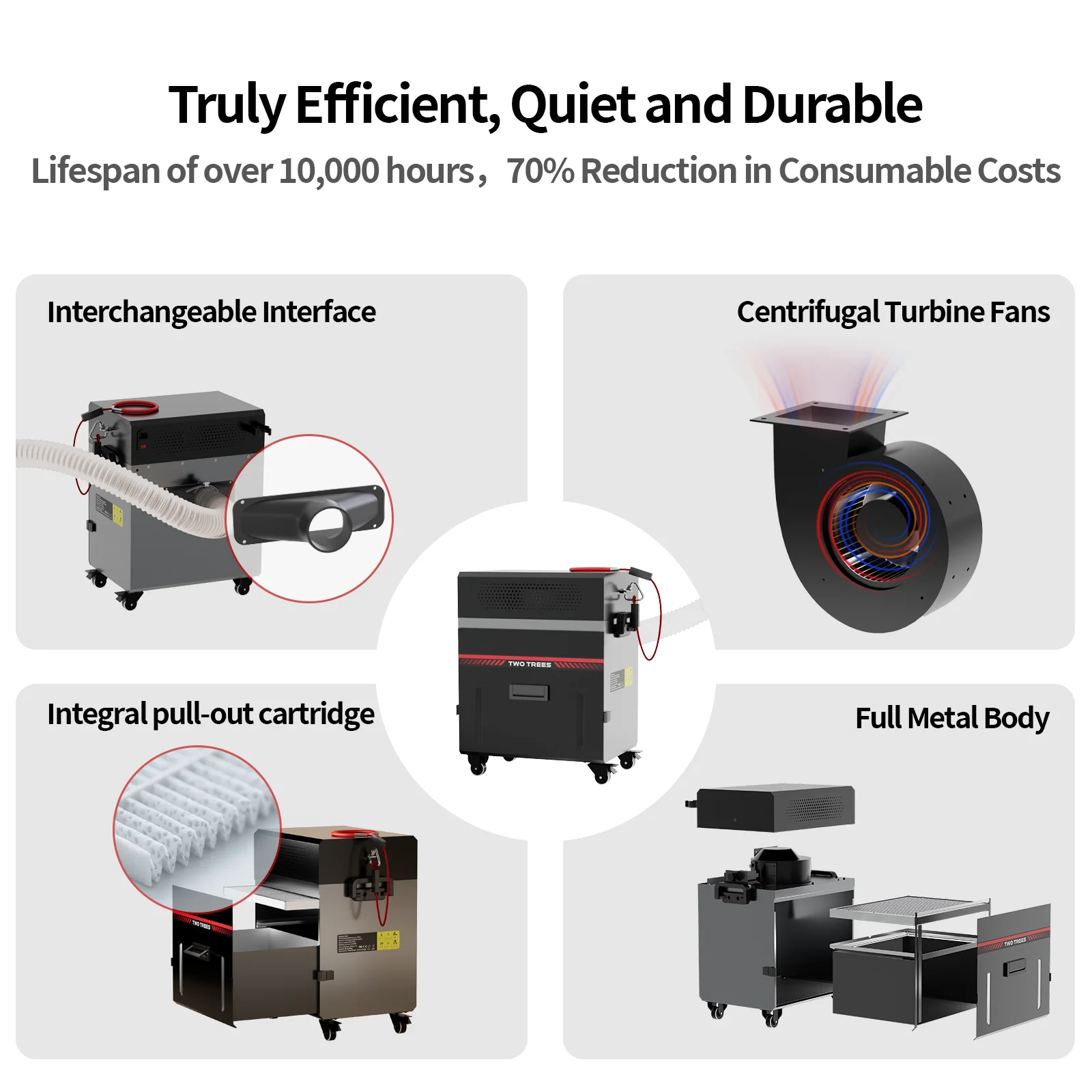 TwoTrees upgrade CNC Monster M2 vacuum cleaner is compatible with 99% of engraving machines, 3D printing, and DIY scene cleaning