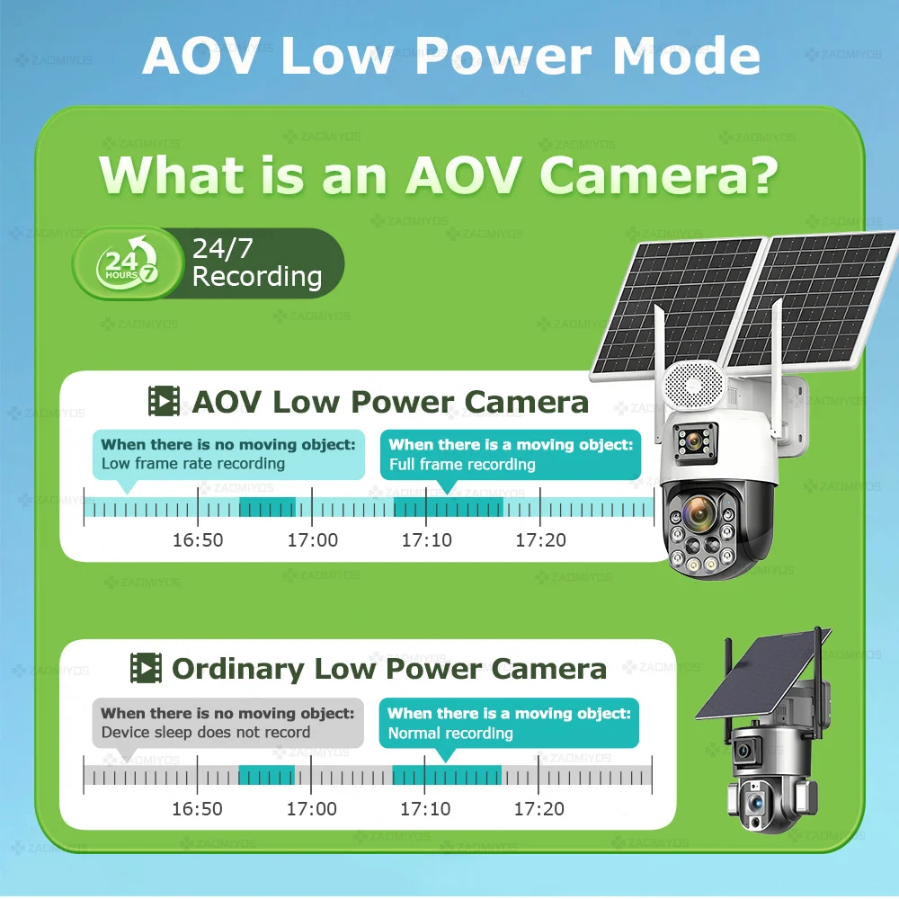 Only for special customer,ZAOMIYOS Brand Shipping Fee/Difference/Accessory