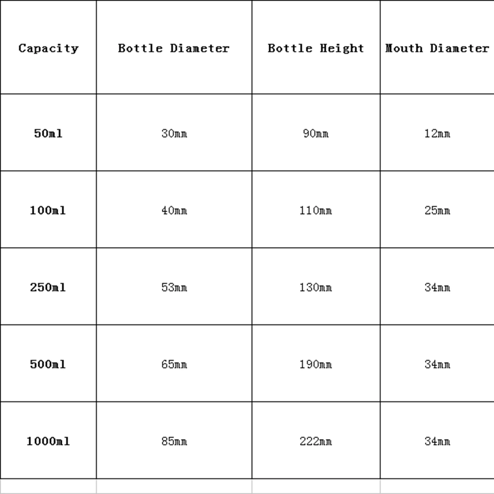 50/100/250/500/1000ml Fluorinated HDPE Bottle Chemical Resistance Lab Science