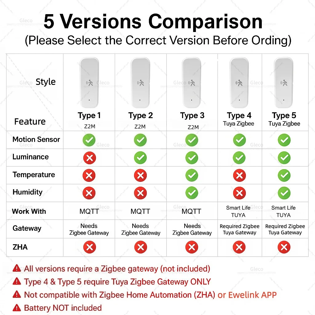 Thumbnail 3 - #35 Latest Motion Sensors Offers