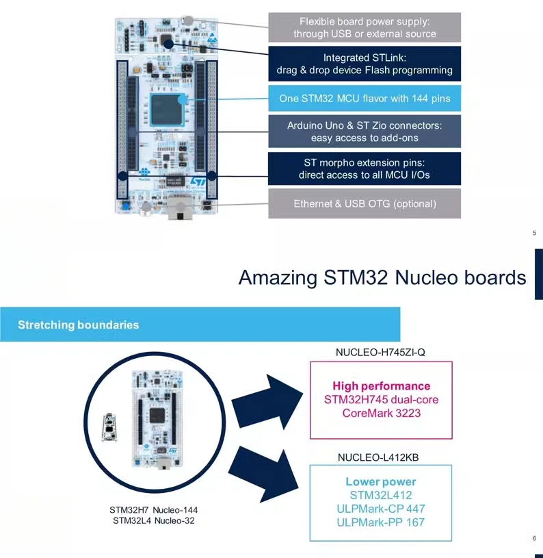 NUCLEO-H745ZI-Q Development Board (Nucleo-144 Form Factor) - STM32H745ZIT6 for High-Performance HMI & Smart Device Development