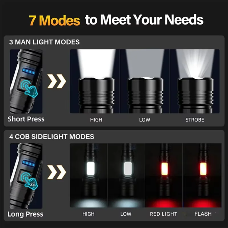 جديد-مغناطيس سبائك الألومنيوم مصباح ليد جيب قابل لإعادة الشحن عالية الطاقة الشعلة فانوس زوومابلي للتخييم بطارية 18650