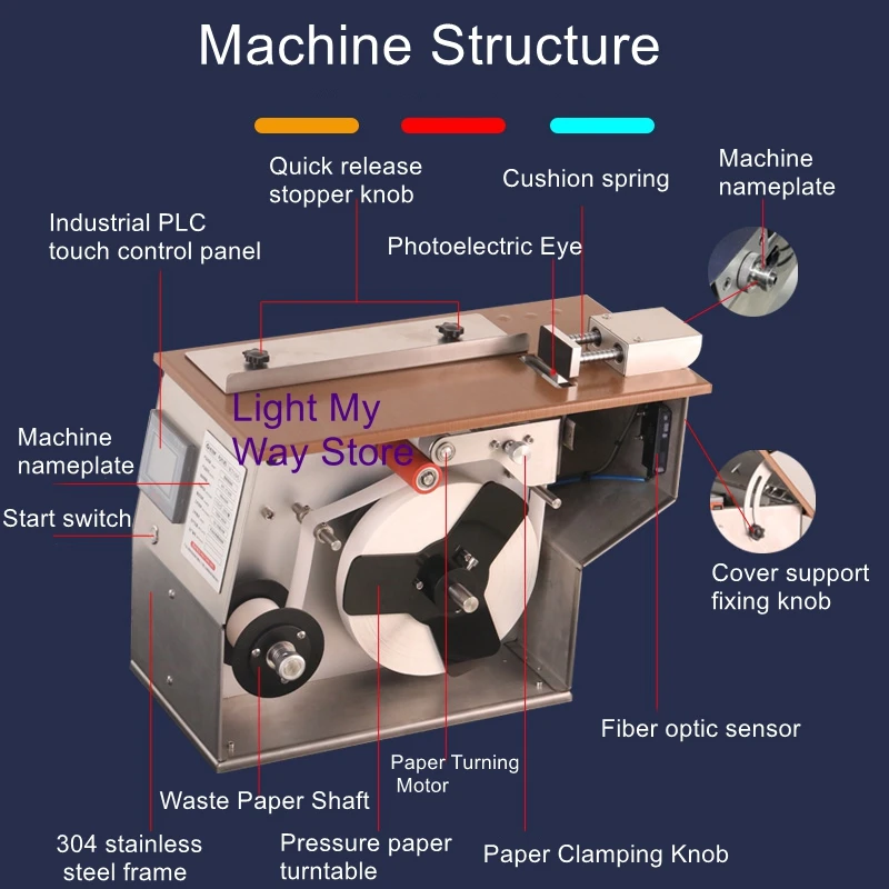 Carton Automatic Right Angle Labeling Machine Self-adhesive Trademark Transparent Label Sealing Machine