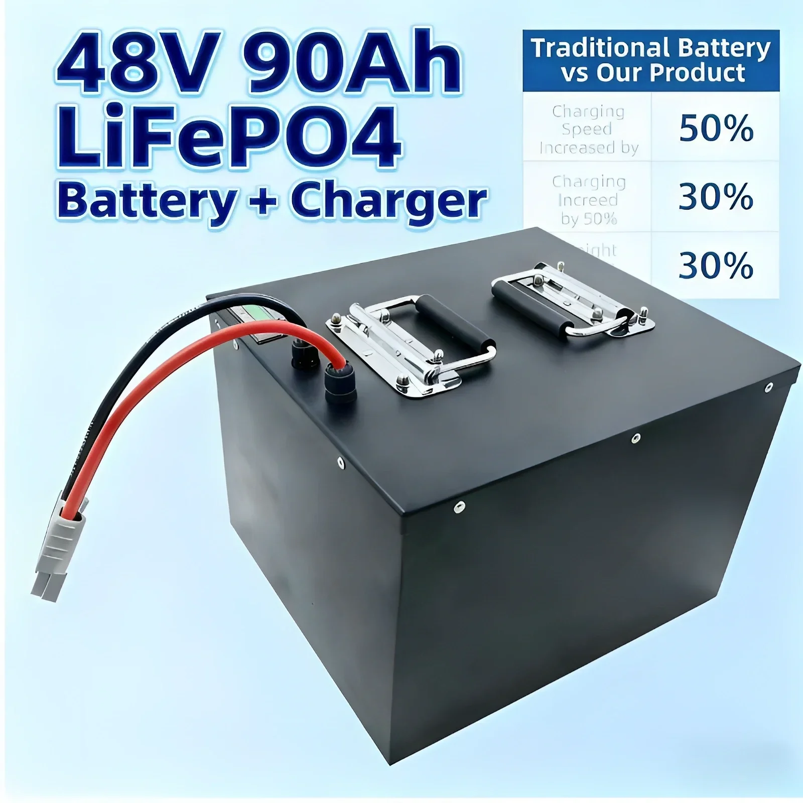 48V 90Ah LiFePO4 Battery w/Bluetooth BMS, RS485 & 58.4V 10A Charger – Powerhouse for Inverters & Solar Energy Storage