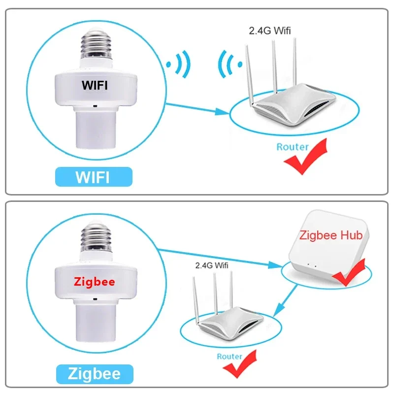 Tuya WiFi ZigBee E27 Lamp Socket Smart Light Bulb Holder Switch Adapter Smart Life Timing Control Works with Alexa Google Home