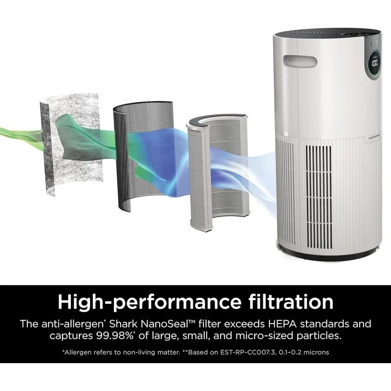 QWShark HP201 Clean Sense Air Purifier MAX for Home,Allergies,HEPA Filter,1000 Sq Ft,Large Room,Kitchen,Captures 99.98% of P