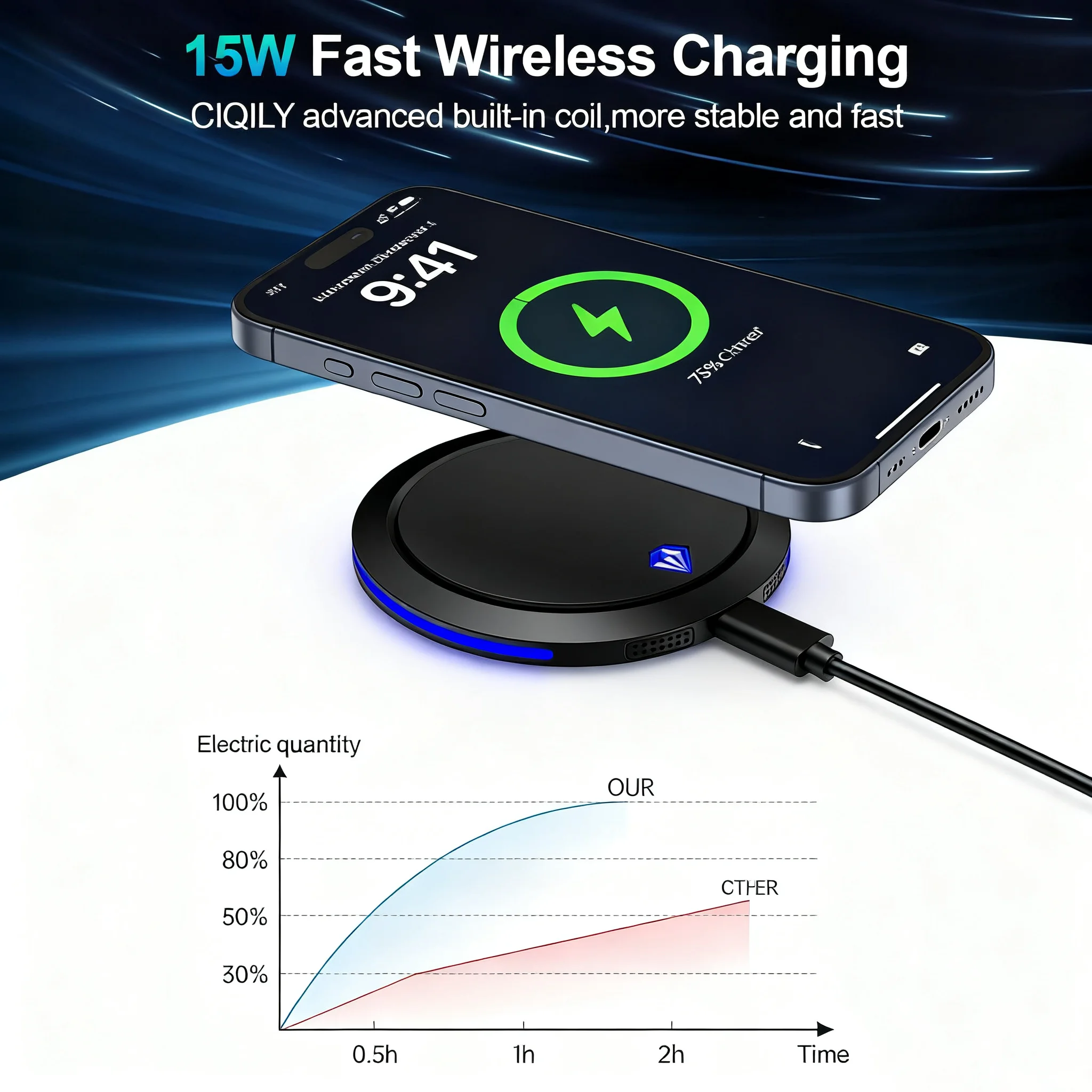 Fast Wireless Charger For iPhone 17 16 15 14 Mobile Universal Induction Charger For Samsung Huawei Quick Portable Charging Stand